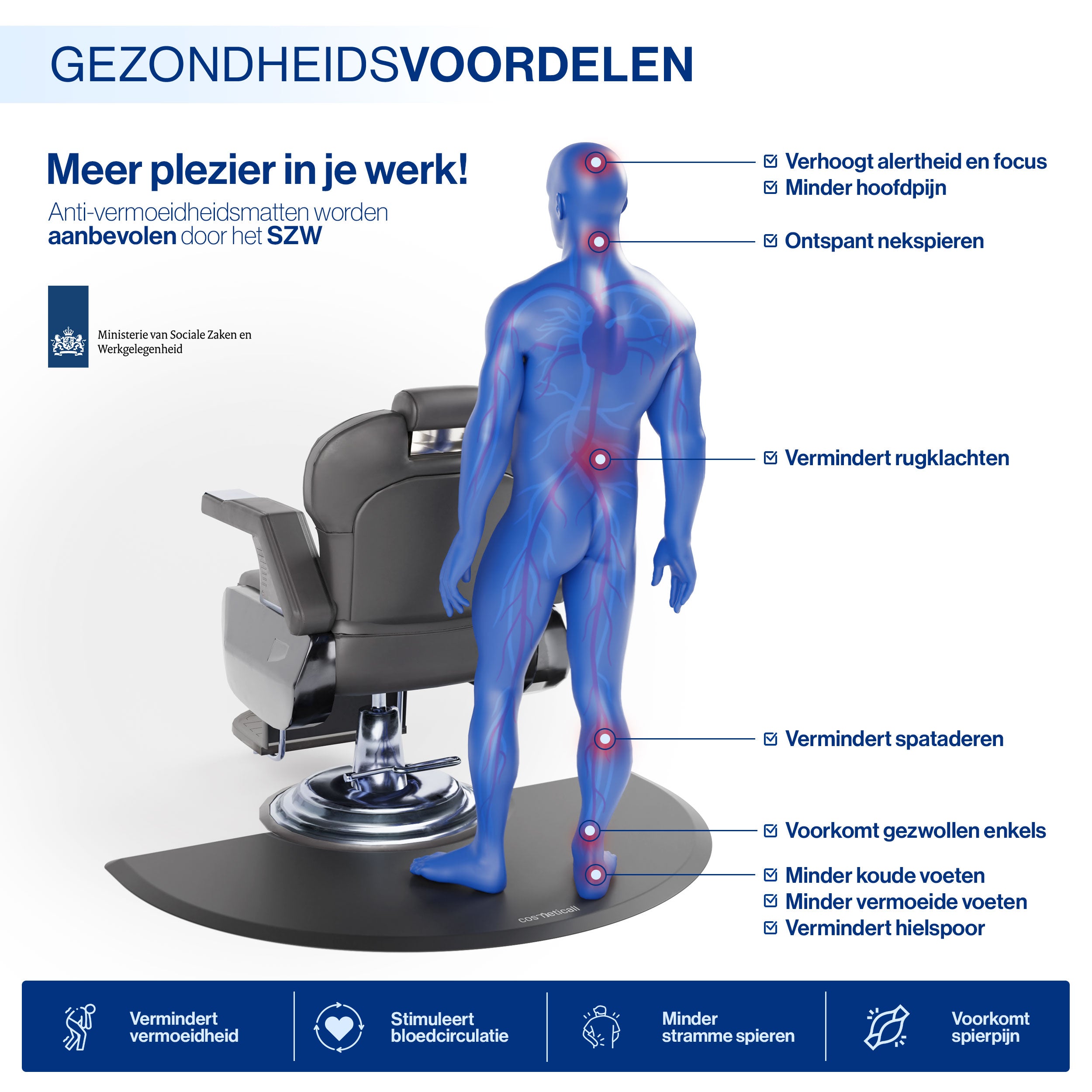 Cosmeticall anti-vermoeidheidsmat - Pijnvrij staand werken