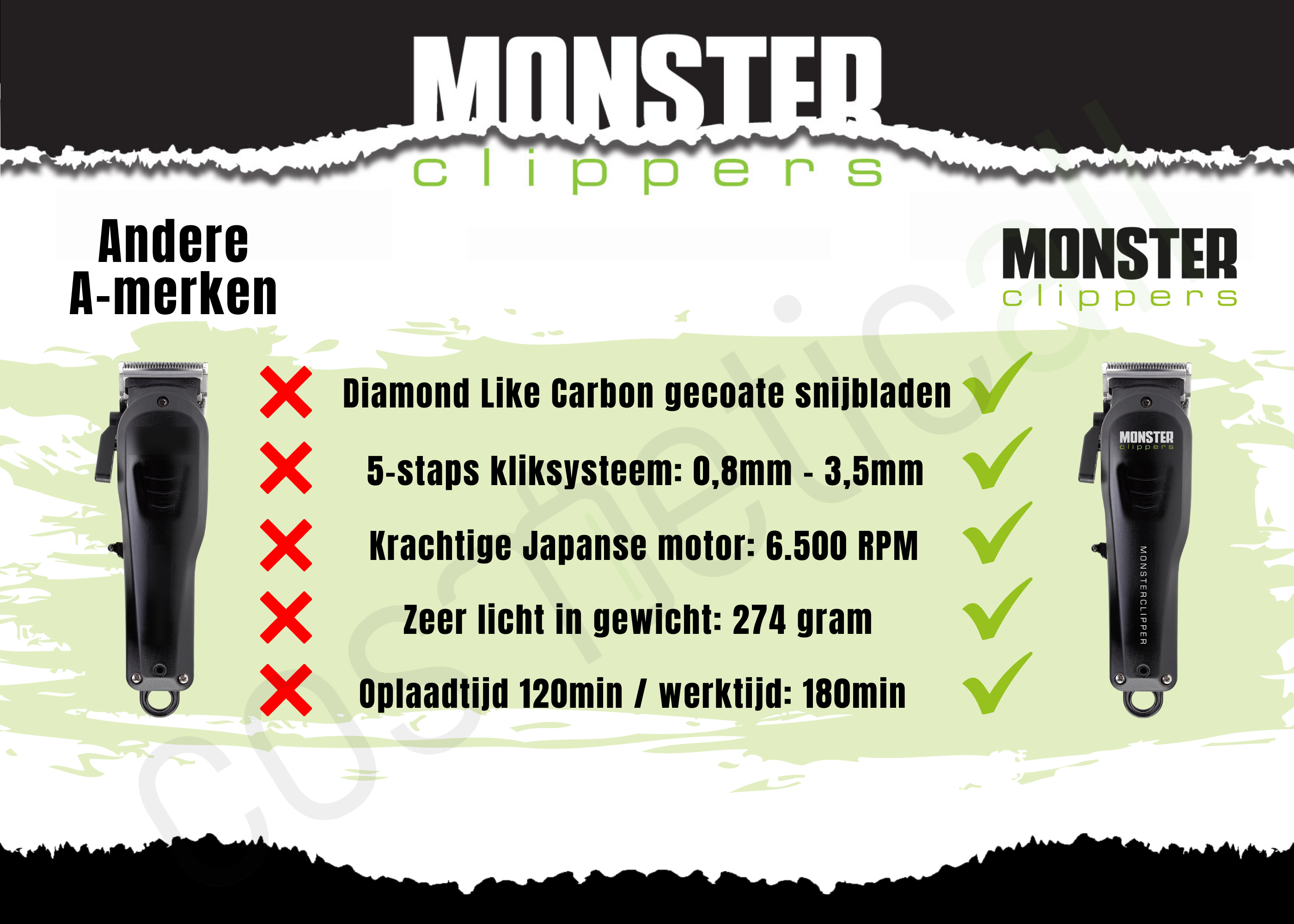 Guggenheim Museum toeter Reiziger Monster Clipper Fade Black M09 Cordless – www.cosmeticall.nl